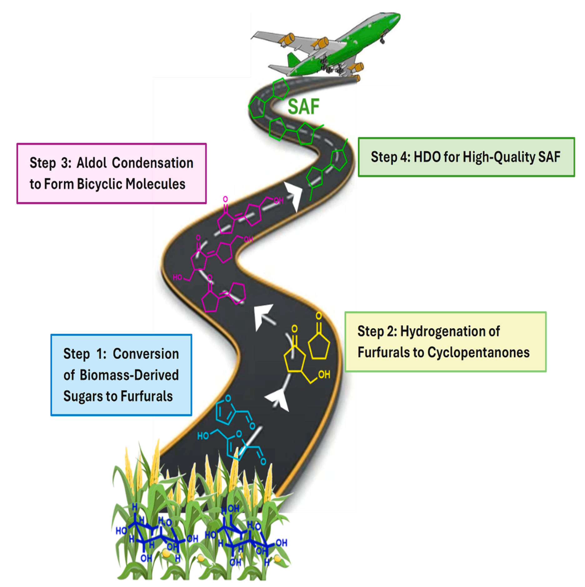 Fueling the Future: Scientists Turn Corn Waste into Ultra-Efficient Jet ...