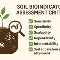 Establishing assessment criteria for soil bioindicators: insights from case studies in Europe. 