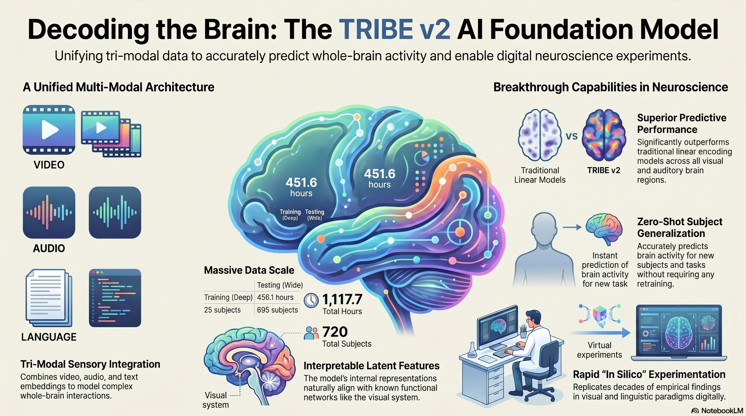 TRIBE_v2