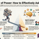The Thirteenth Law of Power