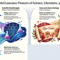Nobel Laureates 1905