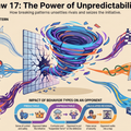Law 17 of Power