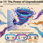 Law 17 of Power